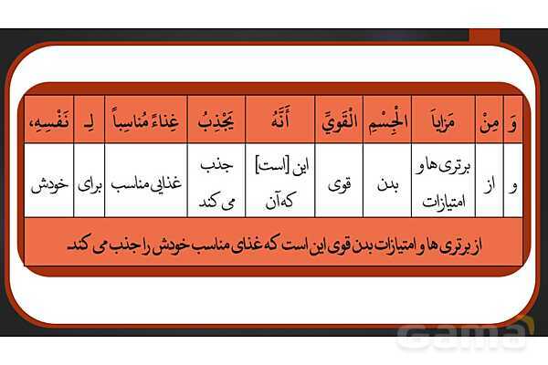 پاور ترجمه درس سوم | عربی دوازدهم انسانی- پیش نمایش