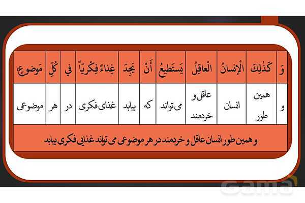 پاور ترجمه درس سوم | عربی دوازدهم انسانی- پیش نمایش