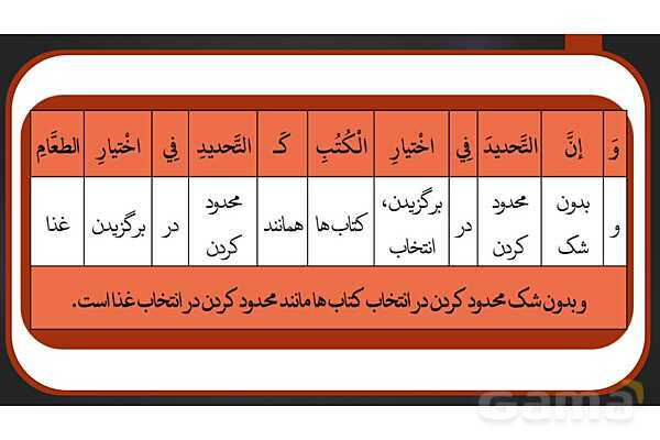 پاور ترجمه درس سوم | عربی دوازدهم انسانی- پیش نمایش