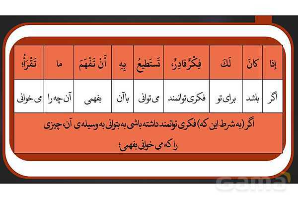 پاور ترجمه درس سوم | عربی دوازدهم انسانی- پیش نمایش
