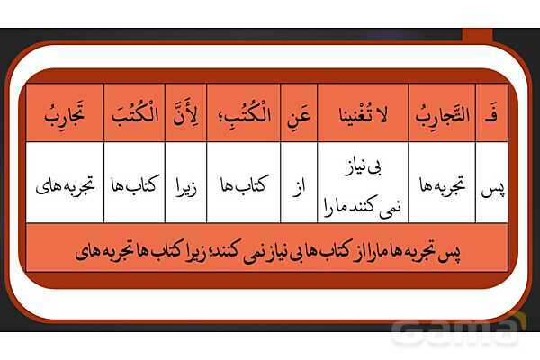 پاور ترجمه درس سوم | عربی دوازدهم انسانی- پیش نمایش