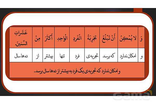 پاور ترجمه درس سوم | عربی دوازدهم انسانی- پیش نمایش