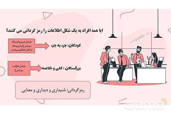 پاورپوینت تدریس درس 4 روانشناسی یازدهم | حافظه و علل فراموشی- پیش نمایش