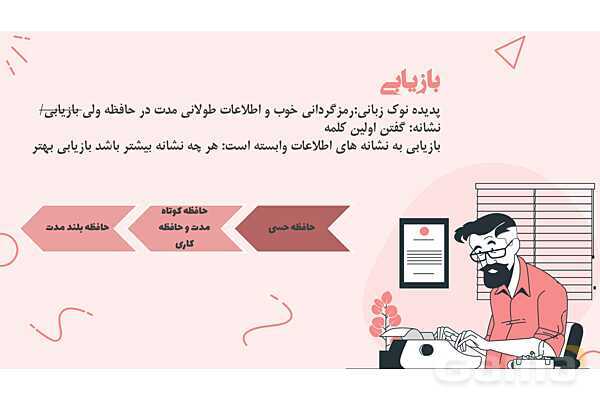 پاورپوینت تدریس درس 4 روانشناسی یازدهم | حافظه و علل فراموشی- پیش نمایش