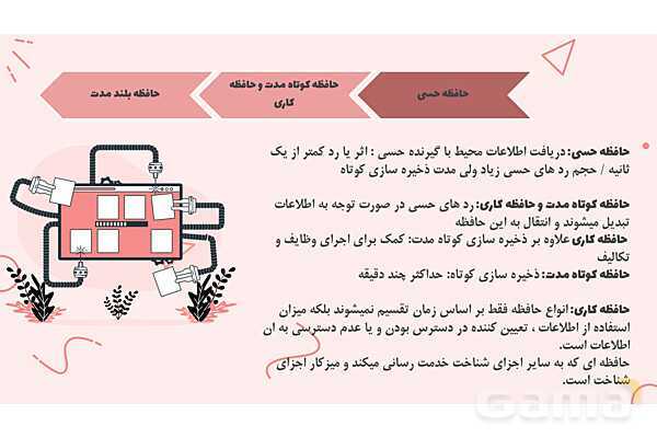 پاورپوینت تدریس درس 4 روانشناسی یازدهم | حافظه و علل فراموشی- پیش نمایش