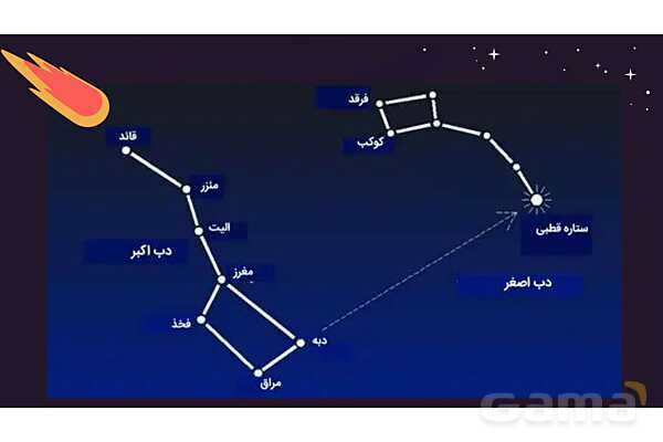 پاور درس 8 علوم چهارم ابتدایی: آسمان در شب- پیش نمایش