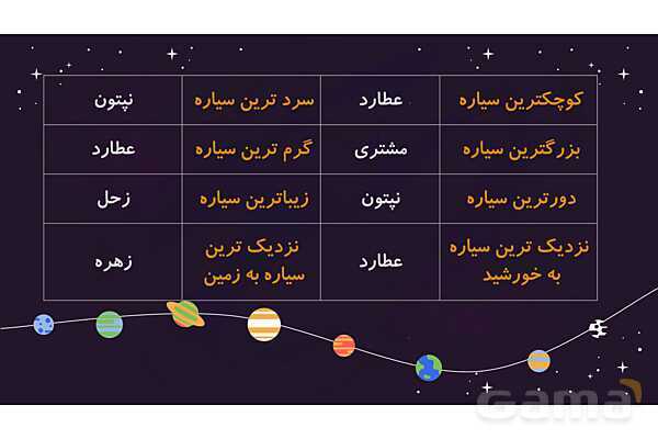 پاور درس 8 علوم چهارم ابتدایی: آسمان در شب- پیش نمایش