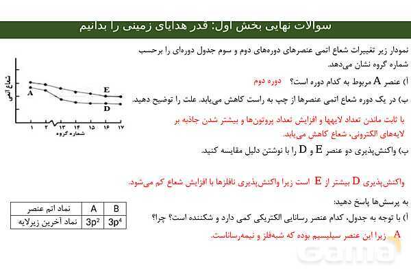 مجموعه سوالات نهایی فصل اول شیمی یازدهم با جواب - پیش نمایش