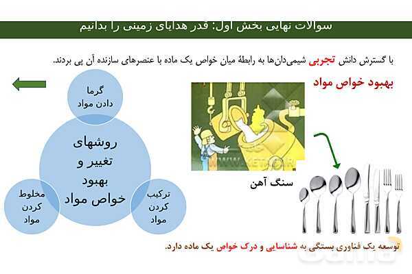 جزوه جمع بندی فصل اول شیمی یازدهم- پیش نمایش