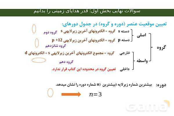 جزوه جمع بندی فصل اول شیمی یازدهم- پیش نمایش