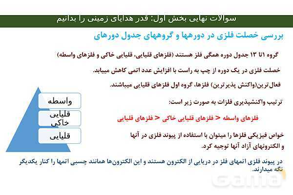 جزوه جمع بندی فصل اول شیمی یازدهم- پیش نمایش
