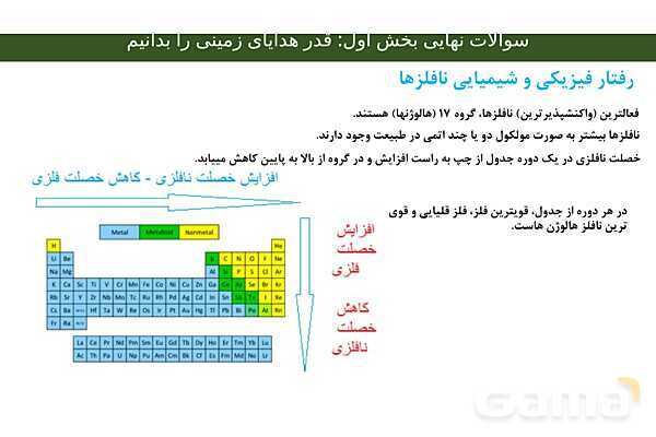 جزوه جمع بندی فصل اول شیمی یازدهم- پیش نمایش