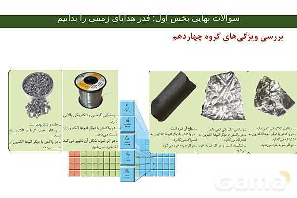 جزوه جمع بندی فصل اول شیمی یازدهم- پیش نمایش