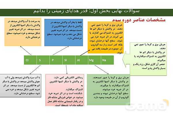 جزوه جمع بندی فصل اول شیمی یازدهم- پیش نمایش