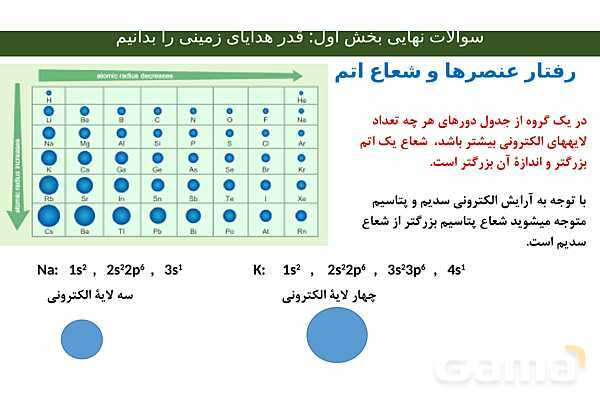 جزوه جمع بندی فصل اول شیمی یازدهم- پیش نمایش