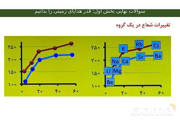 جزوه جمع بندی فصل اول شیمی یازدهم- پیش نمایش