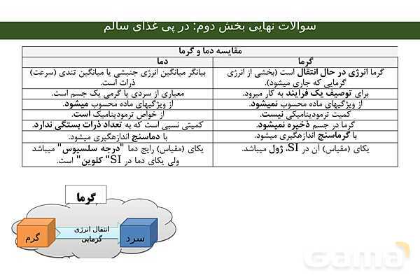 جزوه جمع بندی فصل دوم شیمی یازدهم | ویژه شب امتحان- پیش نمایش