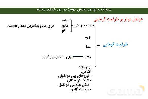 جزوه جمع بندی فصل دوم شیمی یازدهم | ویژه شب امتحان- پیش نمایش