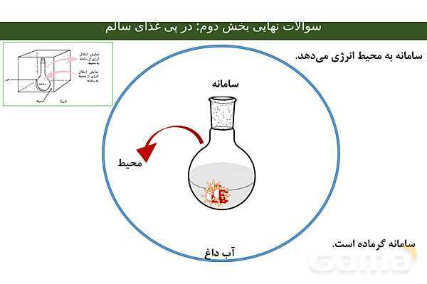 جزوه جمع بندی فصل دوم شیمی یازدهم | ویژه شب امتحان- پیش نمایش