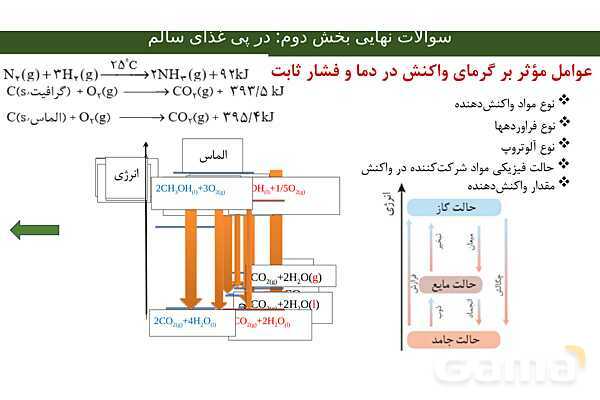 جزوه جمع بندی فصل دوم شیمی یازدهم | ویژه شب امتحان- پیش نمایش
