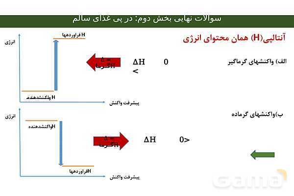جزوه جمع بندی فصل دوم شیمی یازدهم | ویژه شب امتحان- پیش نمایش