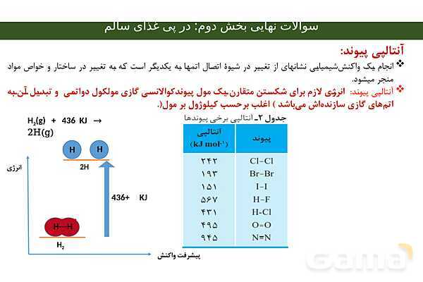 جزوه جمع بندی فصل دوم شیمی یازدهم | ویژه شب امتحان- پیش نمایش