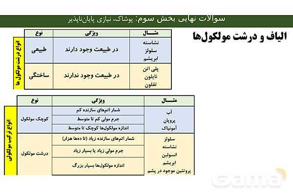 جزوه جمع بندی فصل سوم شیمی یازدهم | ویژه شب امتحان- پیش نمایش