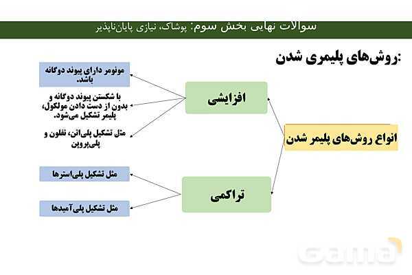 جزوه جمع بندی فصل سوم شیمی یازدهم | ویژه شب امتحان- پیش نمایش