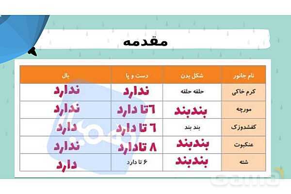 پاور درس 11 علوم چهارم | بی مهره‌ها- پیش نمایش