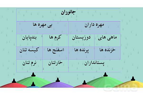 پاور درس 11 علوم چهارم | بی مهره‌ها- پیش نمایش