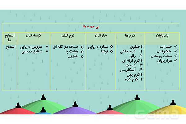 پاور درس 11 علوم چهارم | بی مهره‌ها- پیش نمایش