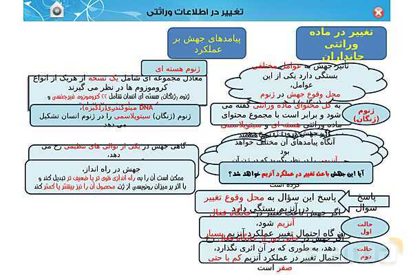 پاور تدریس زیست دوازدهم | فصل 4: تغییر در اطلاعات وراثتی (گفتار 1 تا 3) - پیش نمایش