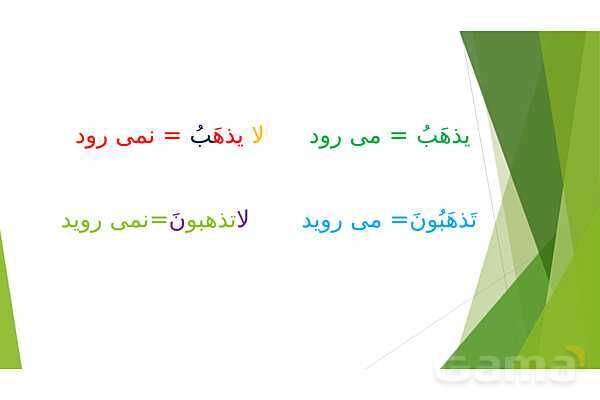 پاور  قواعد درس ششم عربی یازدهم | ترجمه فعل مضارع- پیش نمایش