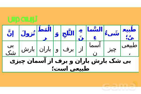 پاور درس سوم عربی دهم- پیش نمایش