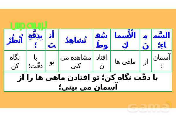 پاور درس سوم عربی دهم- پیش نمایش