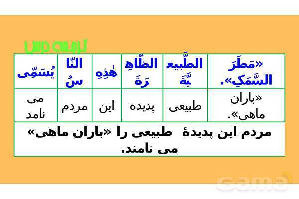 پاور درس سوم عربی دهم- پیش نمایش
