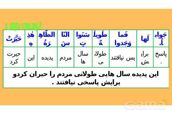 پاور درس سوم عربی دهم- پیش نمایش
