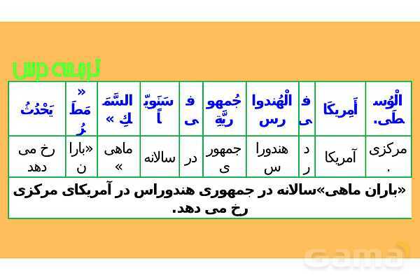 پاور درس سوم عربی دهم- پیش نمایش