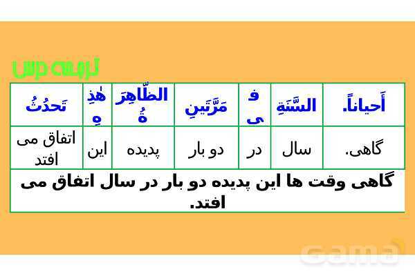 پاور درس سوم عربی دهم- پیش نمایش