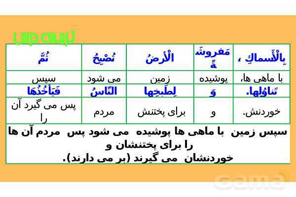 پاور درس سوم عربی دهم- پیش نمایش