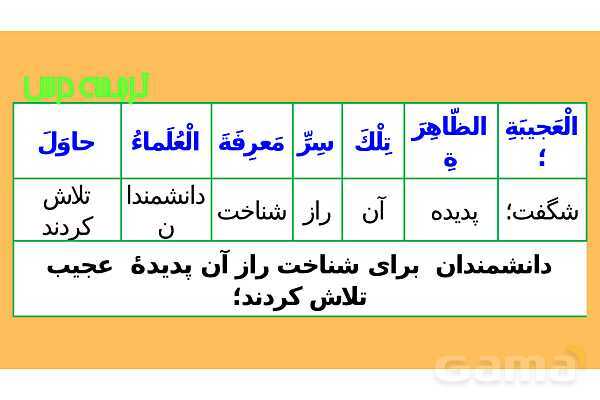 پاور درس سوم عربی دهم- پیش نمایش