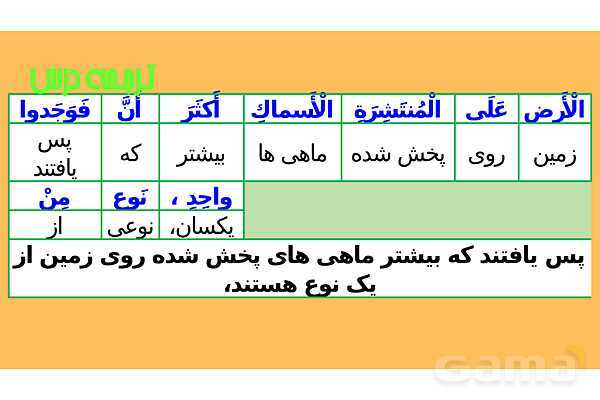 پاور درس سوم عربی دهم- پیش نمایش