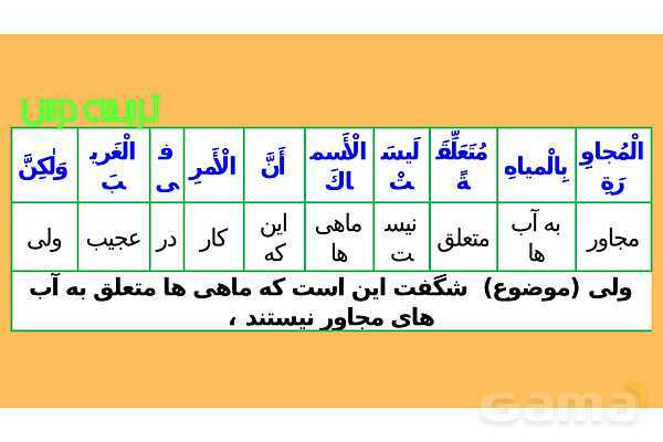 پاور درس سوم عربی دهم- پیش نمایش