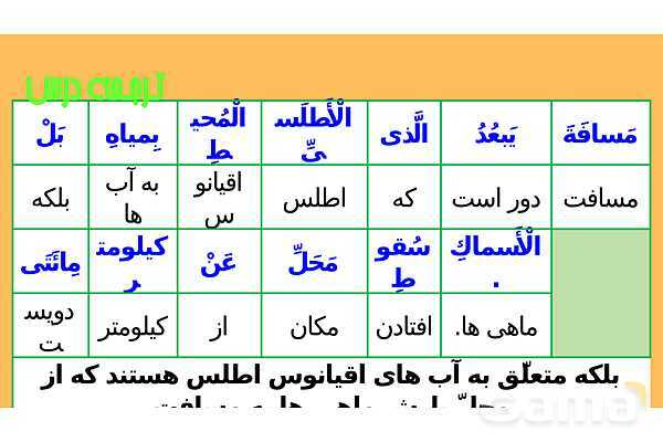 پاور درس سوم عربی دهم- پیش نمایش