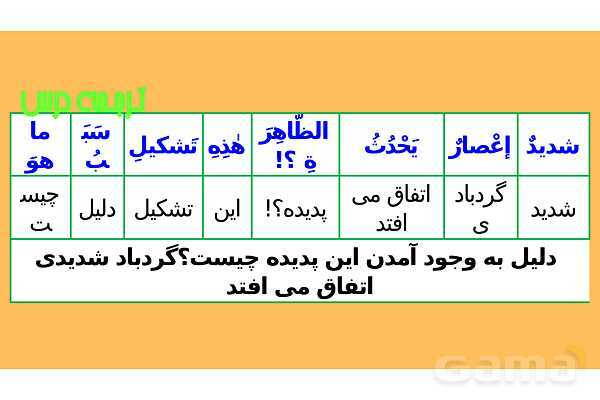 پاور درس سوم عربی دهم- پیش نمایش