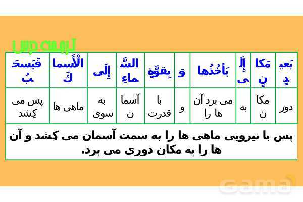 پاور درس سوم عربی دهم- پیش نمایش