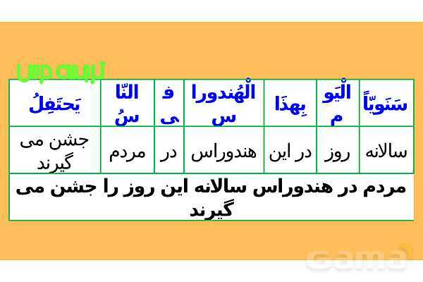 پاور درس سوم عربی دهم- پیش نمایش