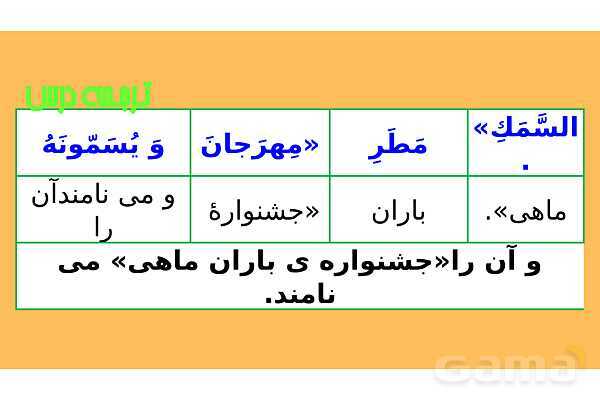 پاور درس سوم عربی دهم- پیش نمایش