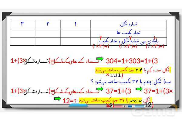 پاور فصل اول ریاضی ششم | الگوهای عددی- پیش نمایش