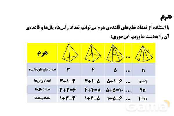 پاور تدریس تیزهوشانی ریاضی نهم | هرم- پیش نمایش